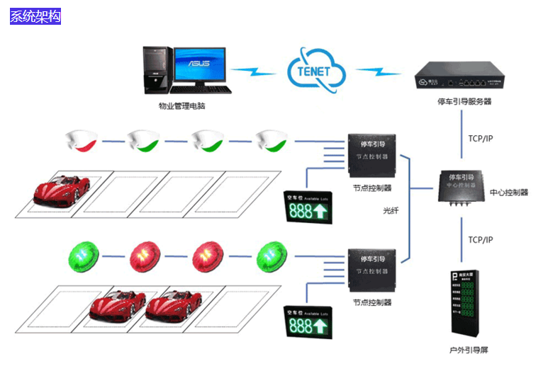 湖南銘騰智能科技有限公司,智能停車(chē)場(chǎng)管理系統(tǒng),智能化監(jiān)控系統(tǒng)服務(wù),智能防盜報(bào)警系統(tǒng)